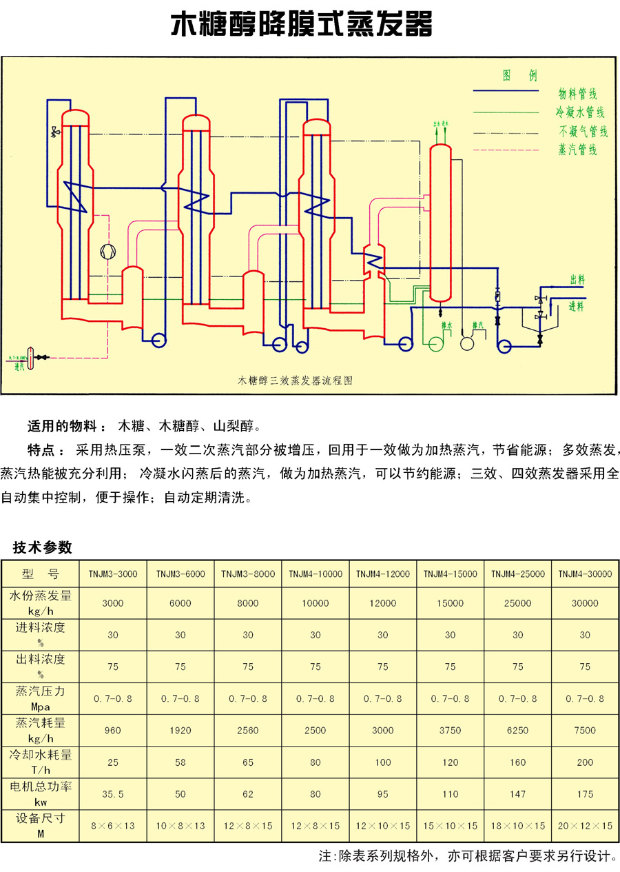 食品機械設(shè)備,木糖醇降膜式蒸發(fā)器